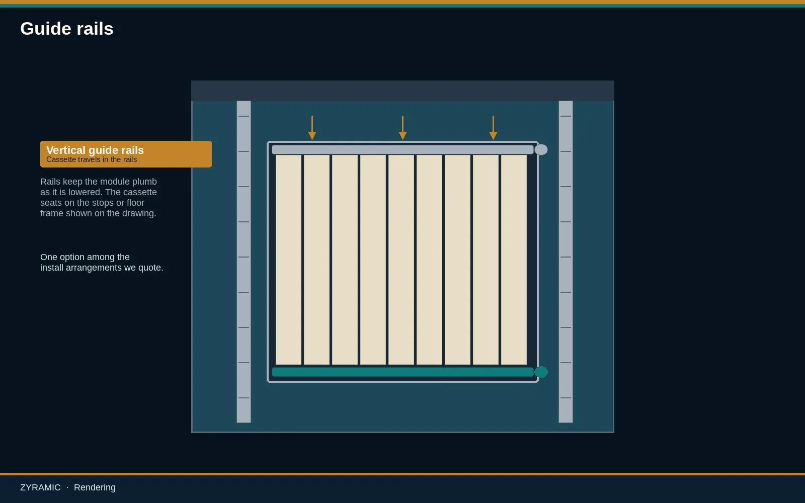 Palisade guide rails
