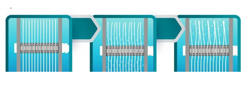 Tank layout options for Swing MBR.